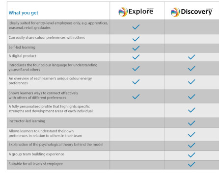 Explore table